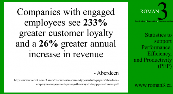Engagement stat customer loyalty